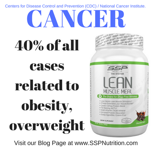 Cancer: 40 percent of all cases related to obesity, overweight