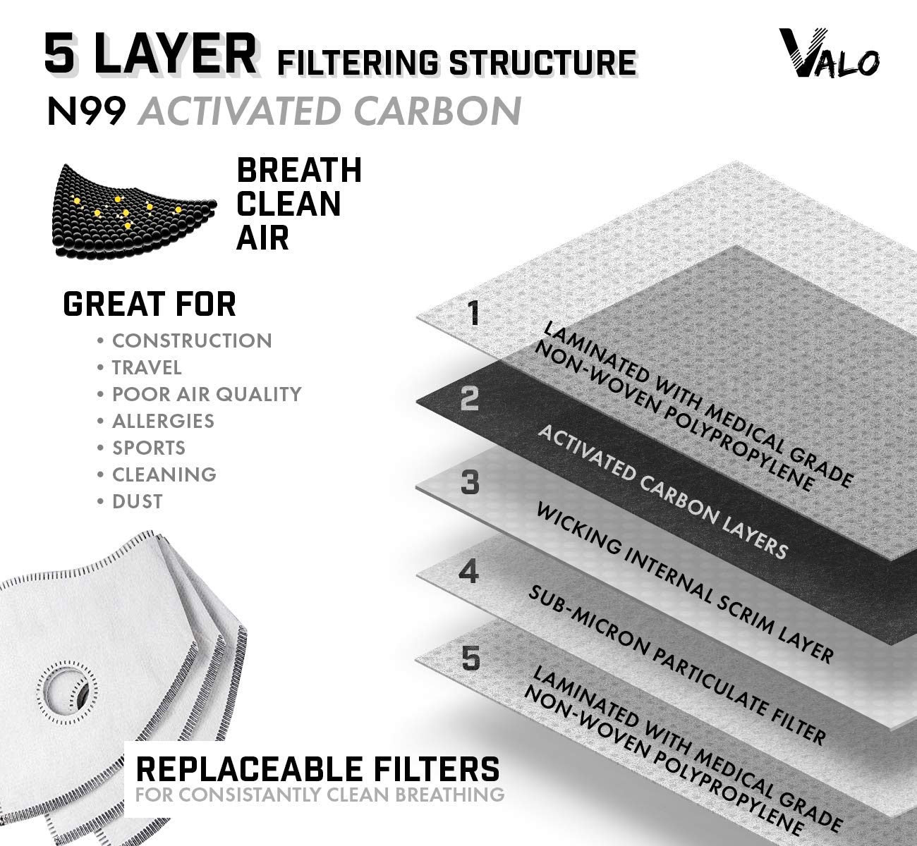 5 Replacement Filters for PM2.5 Workout Exercise Mask