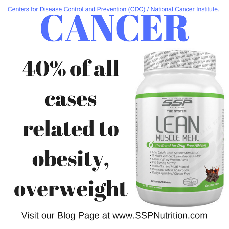 Cancer: 40 percent of all cases related to obesity, overweight