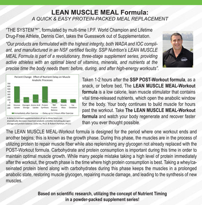 L E A N MUSCLE MEAL Canister USAPL