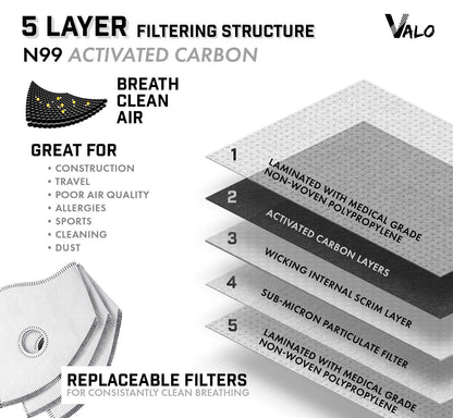 10 Replacement Filters for PM2.5 Workout Exercise Mask
