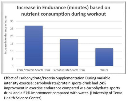 THE SYSTEM™ by SSP Nutrition